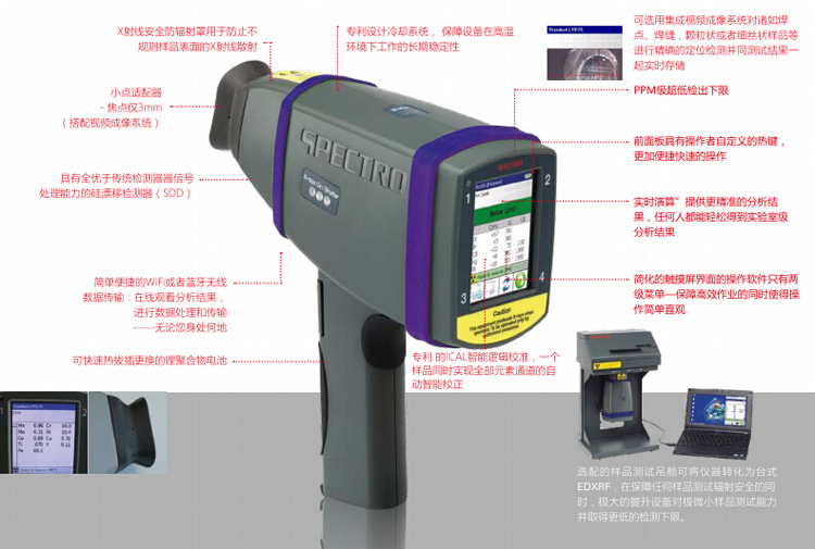 手持式能量色散型X-射線熒光（EDXRF）光譜儀