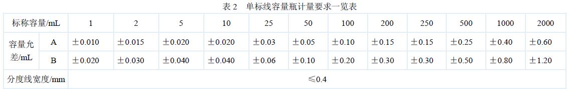 單標線容量瓶的計量要求