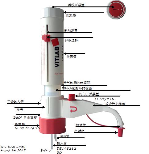 瓶口分液器的構(gòu)造