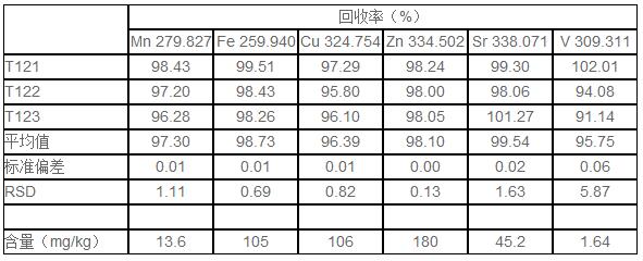 魚肉樣品的硝酸消解