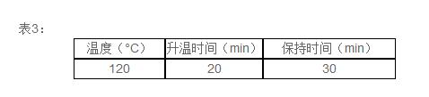 DS-360HT消解儀中使用表3溫度程序進行加熱消解。