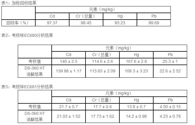 DS-360HT消解儀