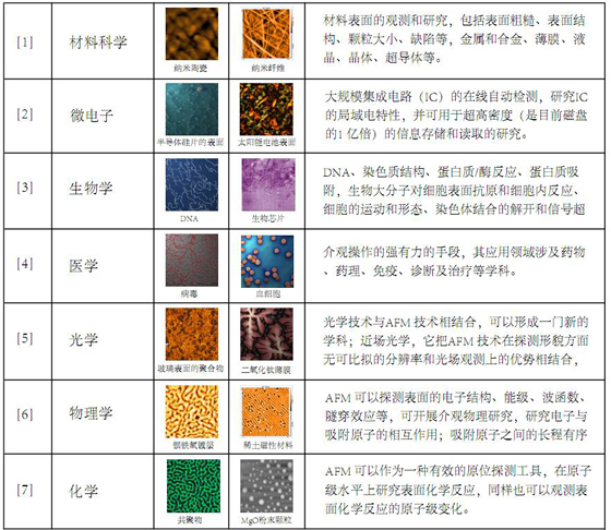 原子力顯微鏡廣泛的應(yīng)用