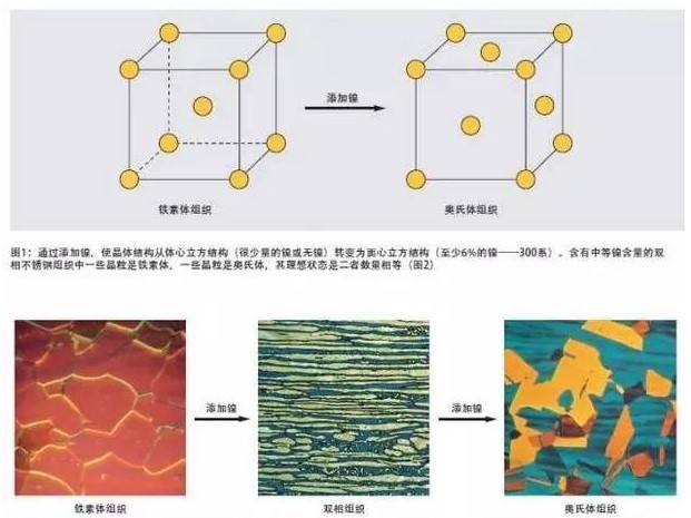 元素分析儀