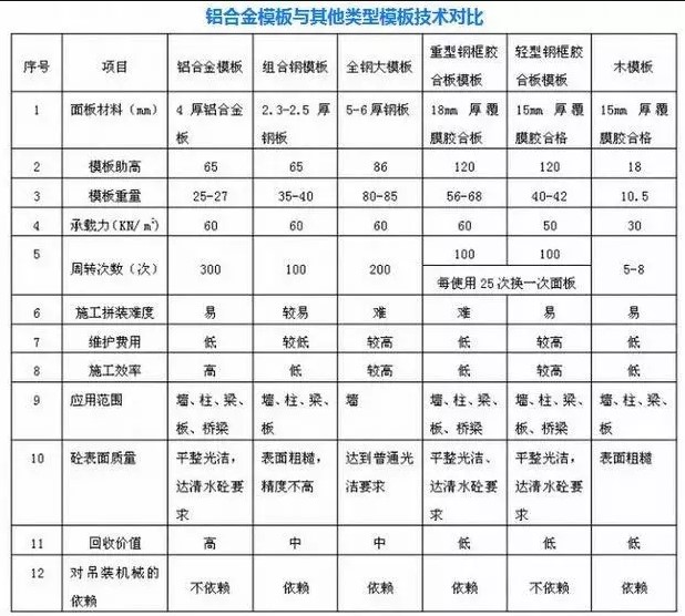 相對(duì)木模板和鋼模