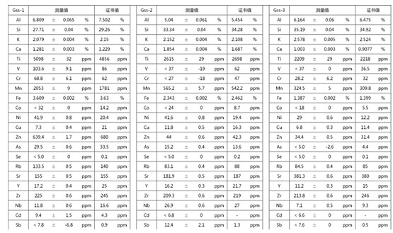 手持光譜儀