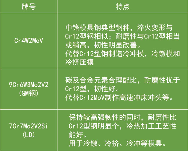 中鉻冷作模具鋼特點(diǎn)