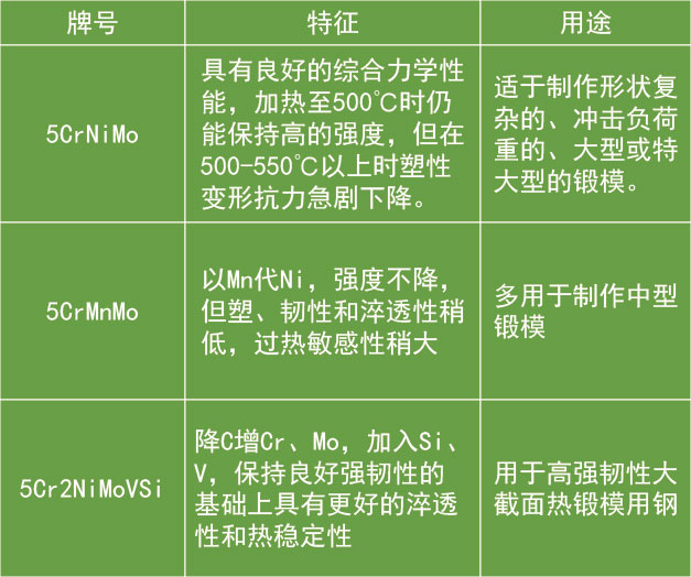 錘鍛模與大型壓力機(jī)鍛模用鋼