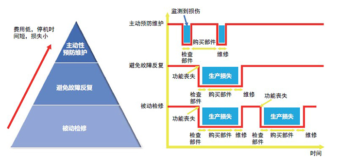 油液分析光譜儀