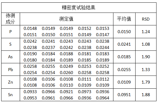 精密度試驗結果.png