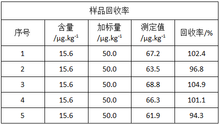 樣品回收率.png