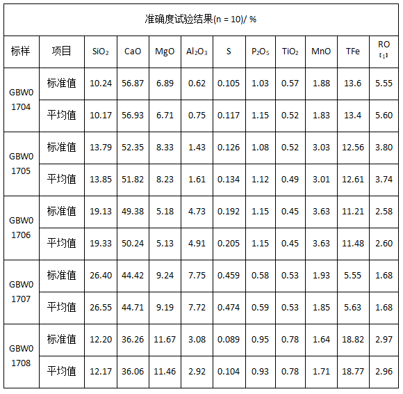 準(zhǔn)確度試驗(yàn)結(jié)果.png