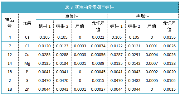 表3 潤滑油元素測定結果.png