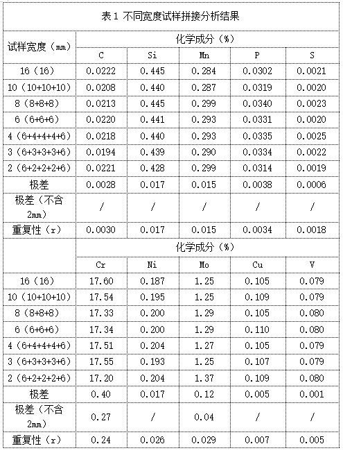 表1 不同寬度試樣拼接分析結(jié)果.png