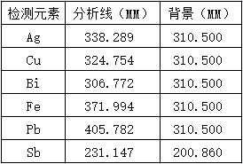 分析線及波長(zhǎng)