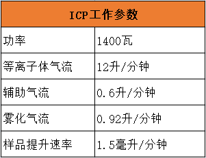 ICP工作參數(shù).png