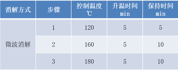 消解程序.png